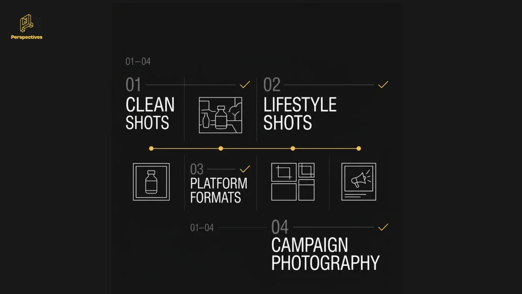 Checklist showing clean product shots, lifestyle shots, platform formats, and campaign photography