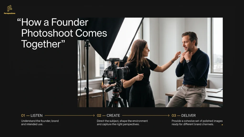 Founder photoshoot process showing planning, photography, and final image delivery