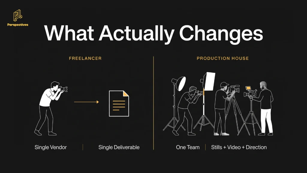 Visual comparison of a photographer and a full production house team